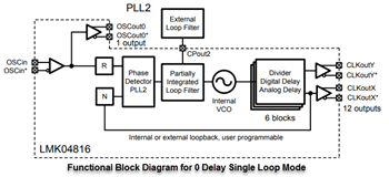 Blockdiagramm - Texas Instruments Texas Instruments LMK04816 Geräuscharmer Takt-Jitter-Reiniger